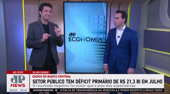 Setor público tem déficit primário de R$ 21,3 bilhões em julho; Alan Ghani analisa