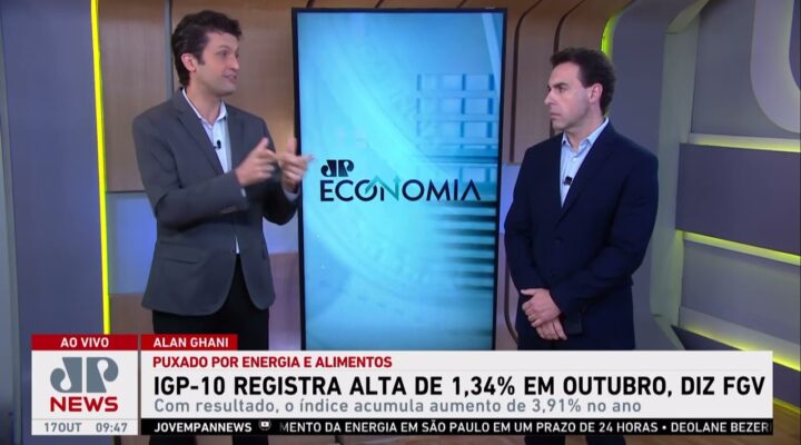 IGP-10 registra alta de 1,34% em outubro, diz FGV; Alan Ghani comenta