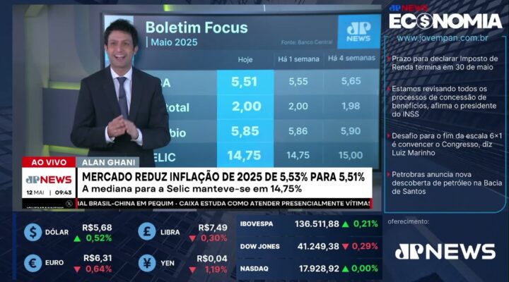 Mercado reduz inflação de 2025 de 5,53% para 5,51%; Alan Ghani e Deysi analisam